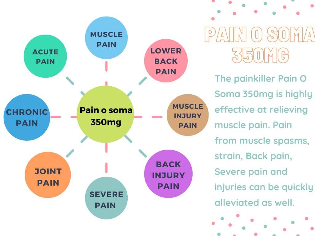 pain o soma 350mg uses (1)