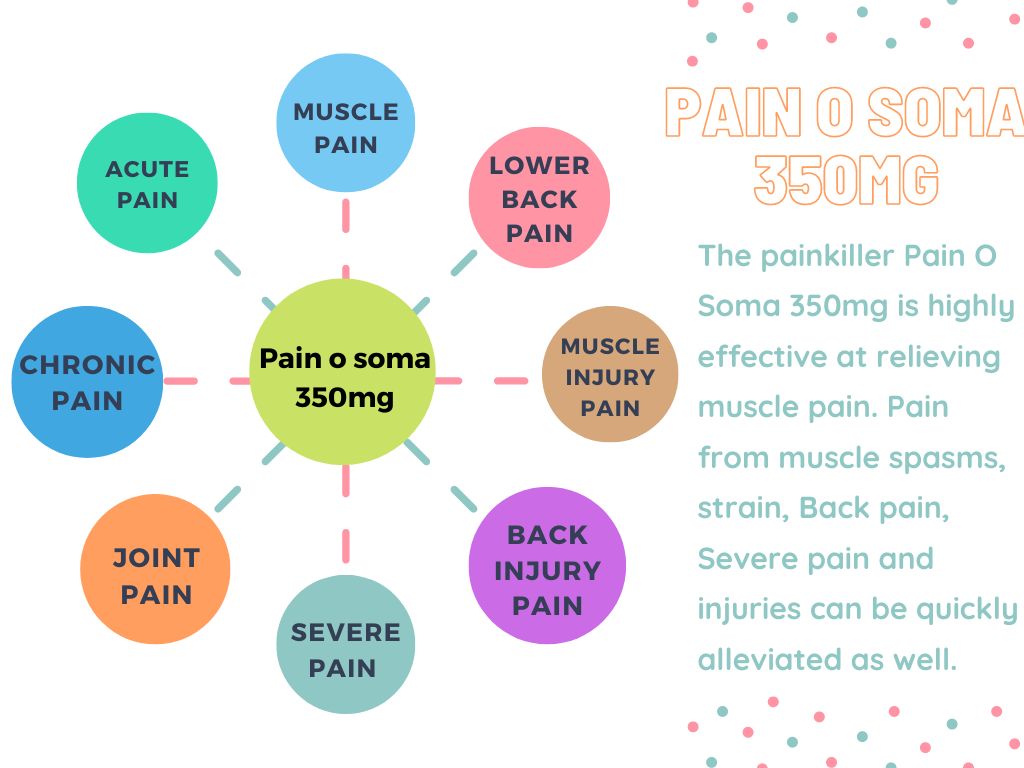 pain o soma 350mg uses